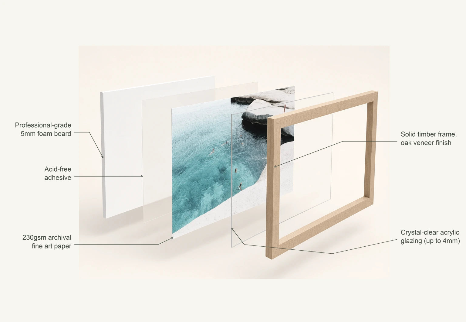 Cutaway illustration of a solid timber frame with light oak veneer, clear acrylic, printed fine art paper, adhesive and foam board