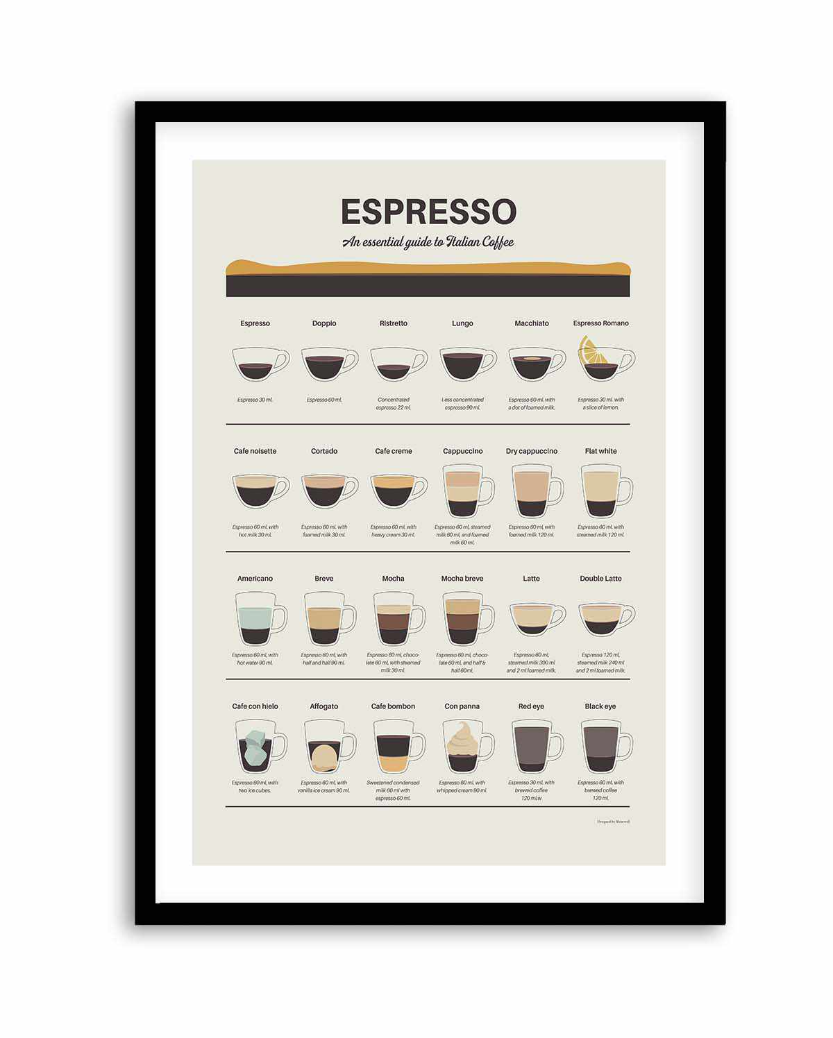 Espresso Quide by Dionisis Gemos | Art Print