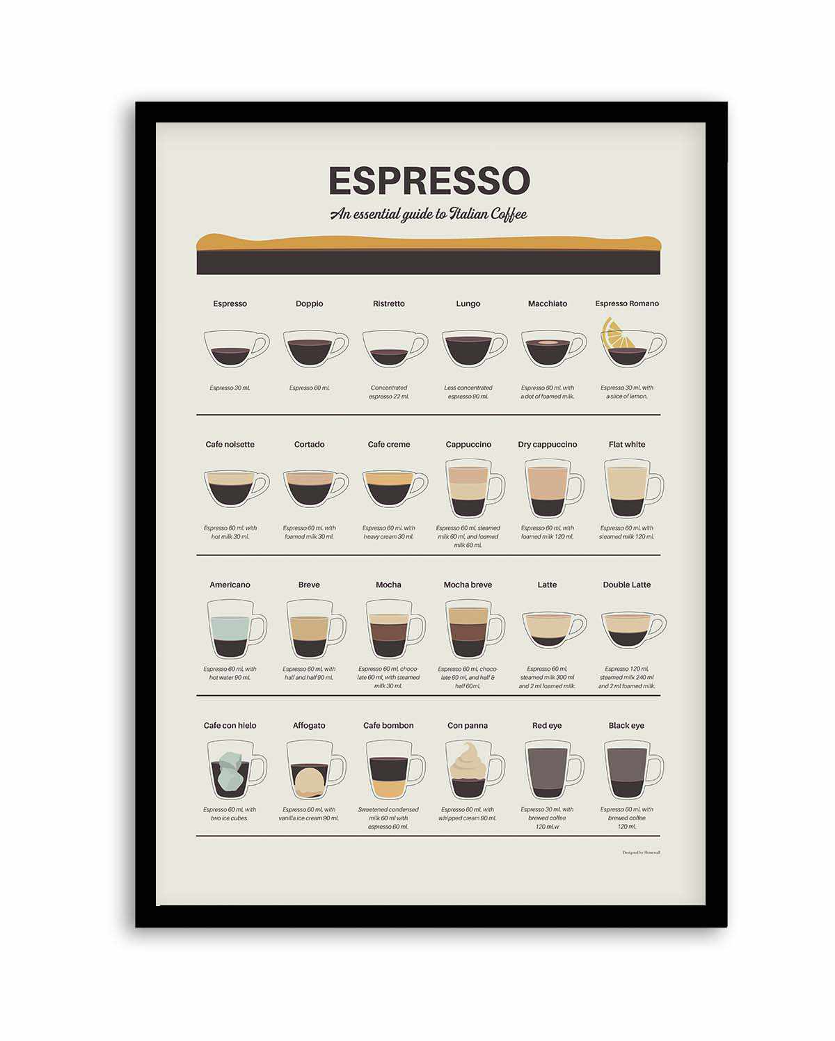 Espresso Quide by Dionisis Gemos | Art Print