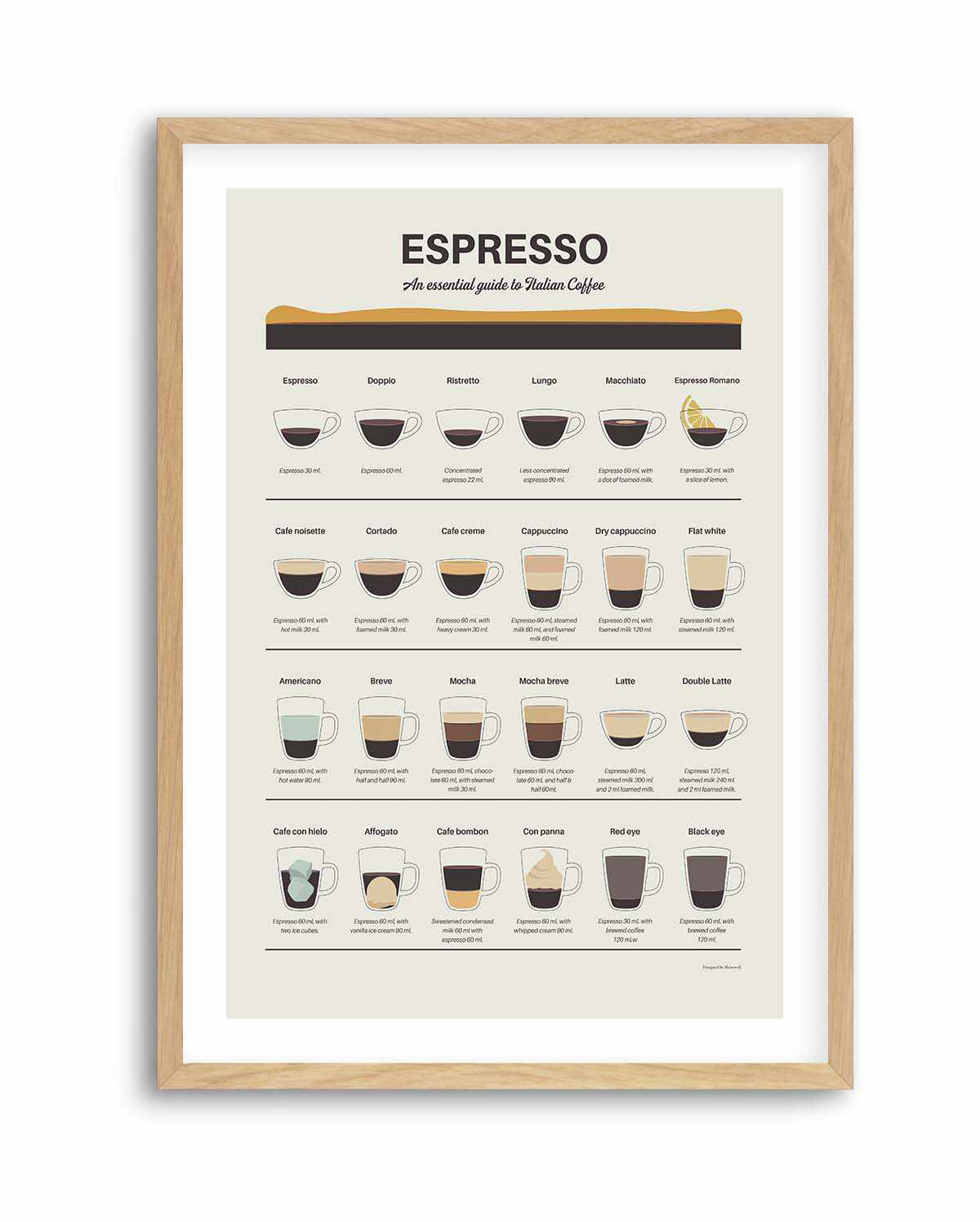 Espresso Quide by Dionisis Gemos | Art Print