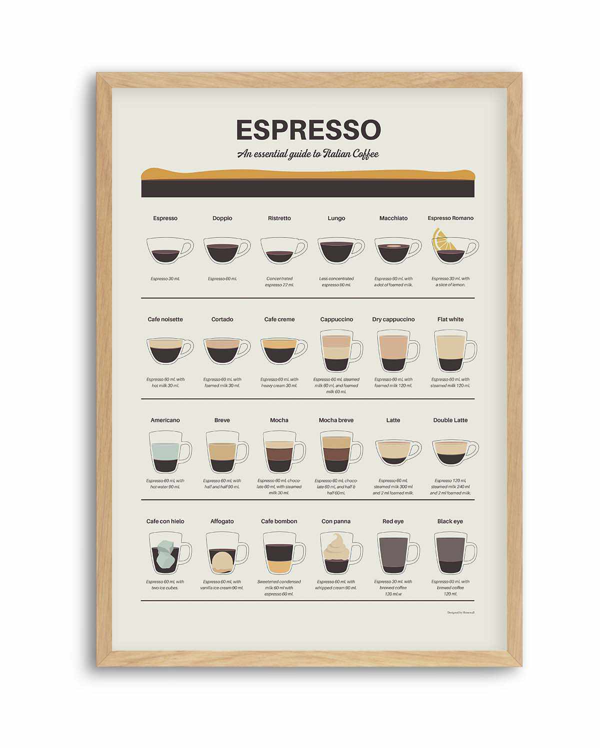 Espresso Quide by Dionisis Gemos | Art Print