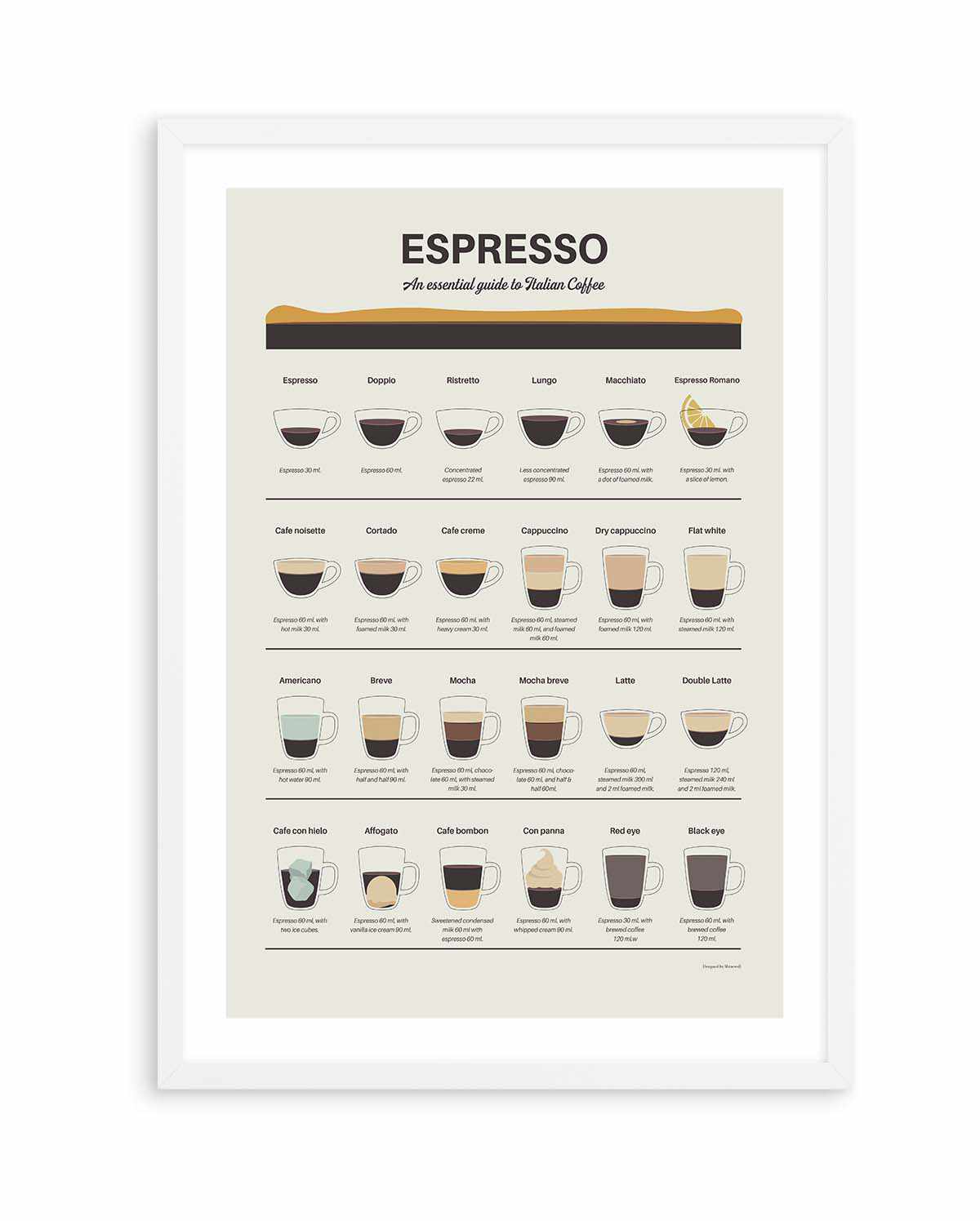 Espresso Quide by Dionisis Gemos | Art Print