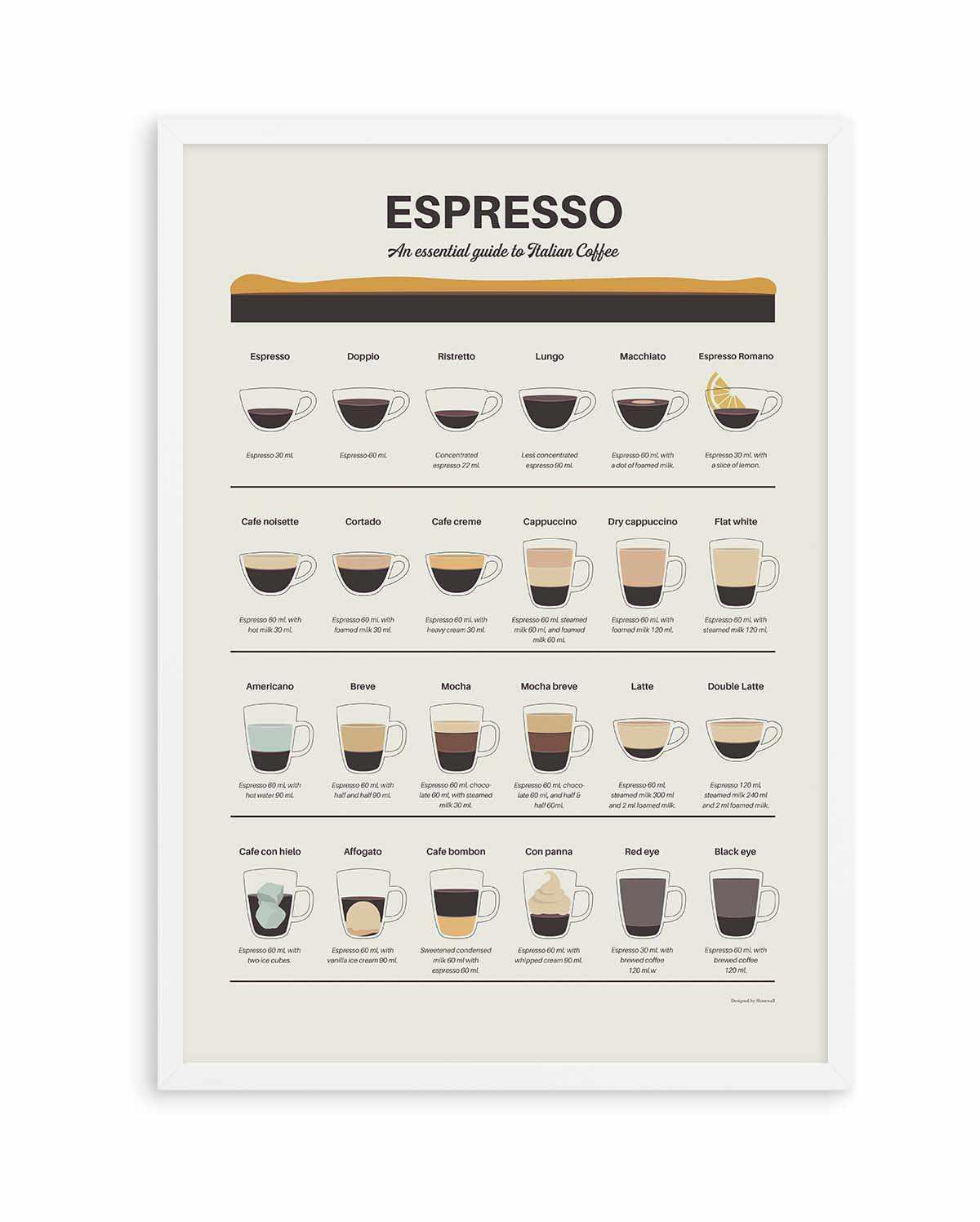 Espresso Quide by Dionisis Gemos | Art Print