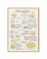 Illustrated Recipe of Spanish Tortilla de Patatas in Spanish | Framed Canvas Art Print