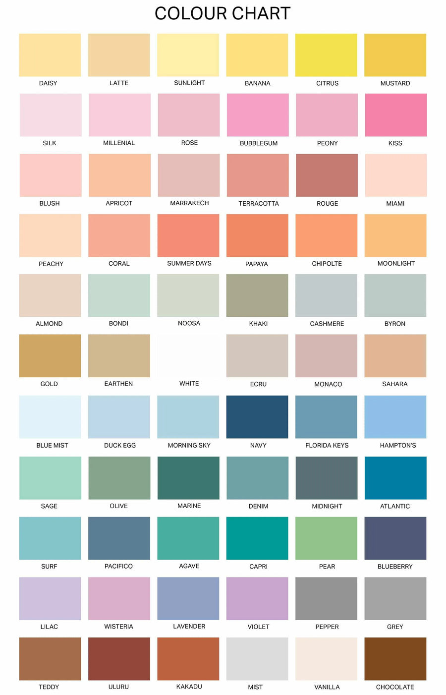 Colour chart displaying 72 solid colour swatches, each with a descriptive name. The colours are arranged in a grid, primarily by hue, starting with yellows and oranges, moving through pinks, reds, peaches, and corals, then to greens, blues, purples, and finally to neutrals like white, grey, brown, and black. Each swatch is a rectangular block of colour with the name printed in black text below it.